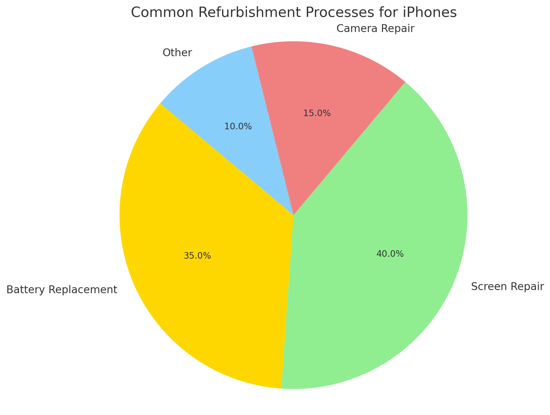 Common Refurbishment Processes for iPhones